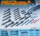 [X48-8] Aircraft Weapons D : U.S. Smart Bombs & Target Pods 1/48