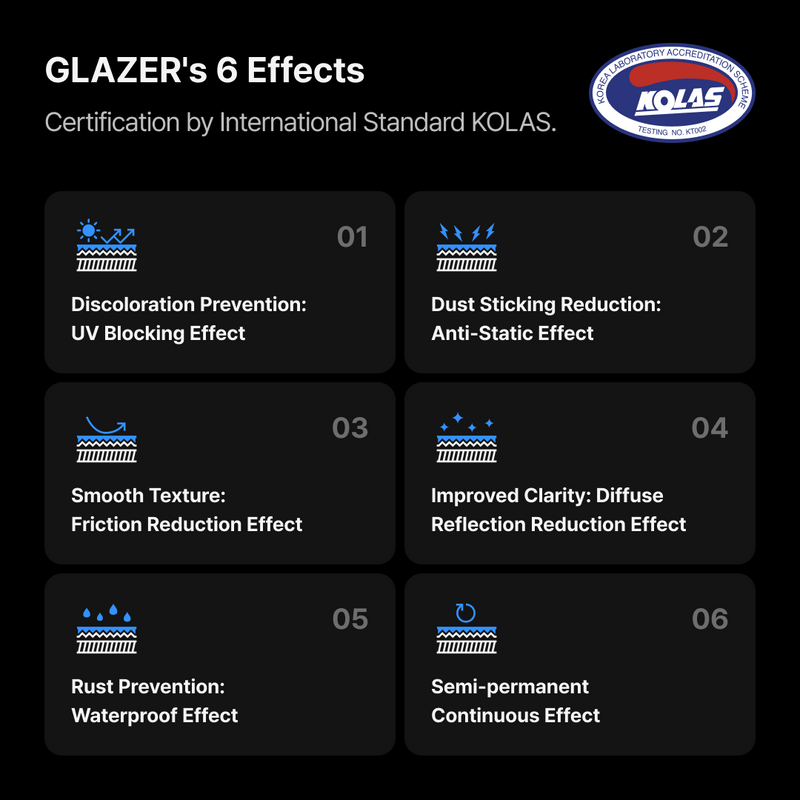 Glazer Bundle Set 01 GZ-60-BS1