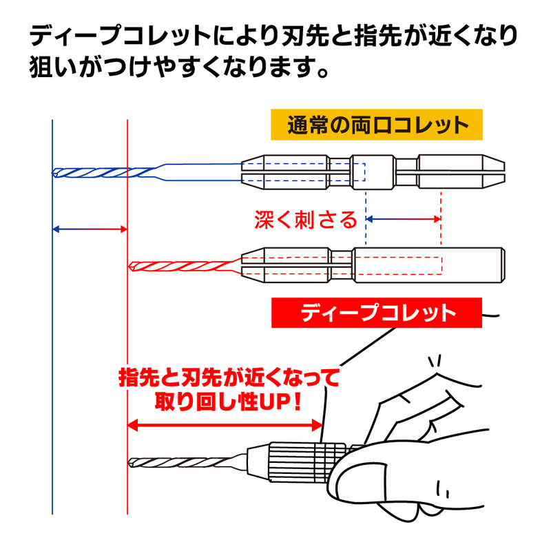 GodHand - Short Power Pin Vise GH-PBS-DC