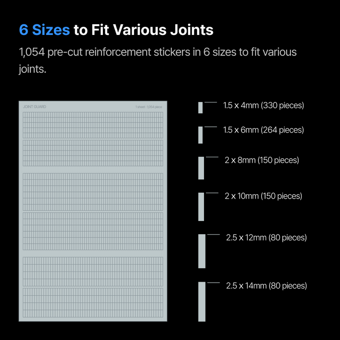 Joint Guard JG-RE1-A1