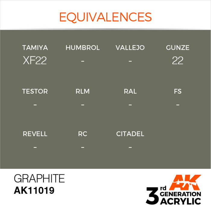 AK11019 Gen-3 Graphite 17ml