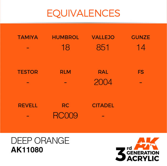 AK11080 Gen-3 Deep Orange 17ml