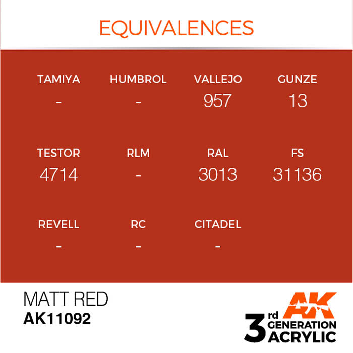 AK11092 Gen-3 Matt Red 17ml