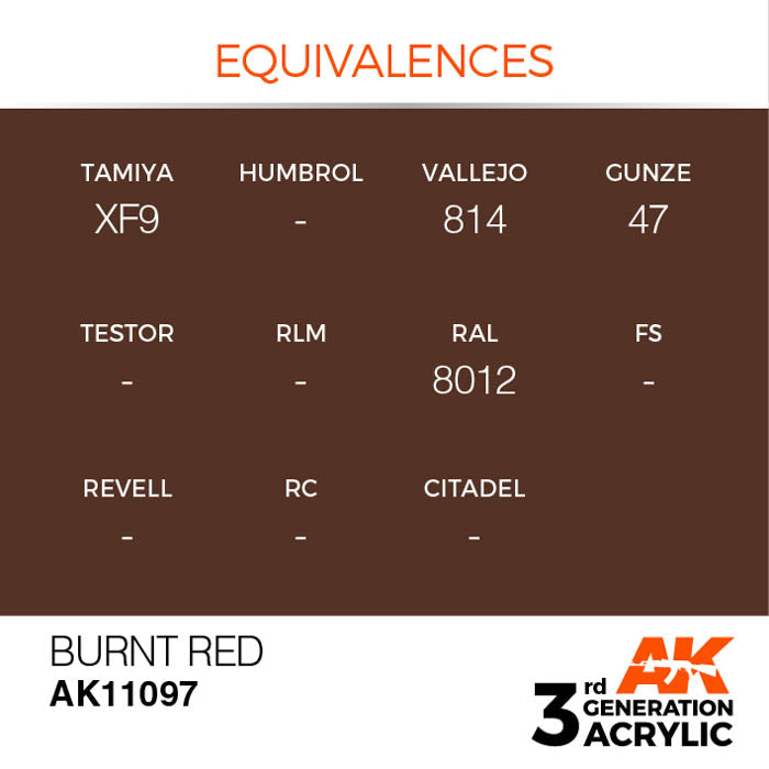 AK11097 Gen-3 Burnt Red 17ml