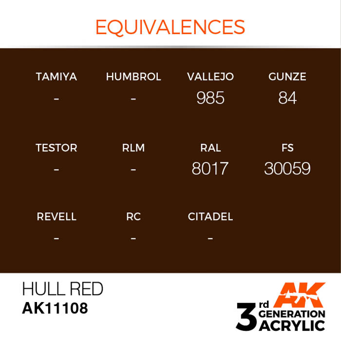 AK11108 Gen-3 Hull Red 17ml
