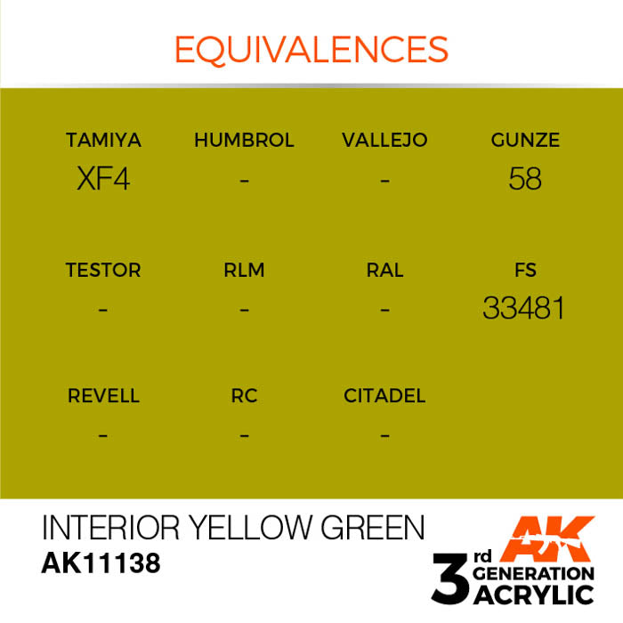 AK11138 Gen-3 Interior Yellow Green 17ml