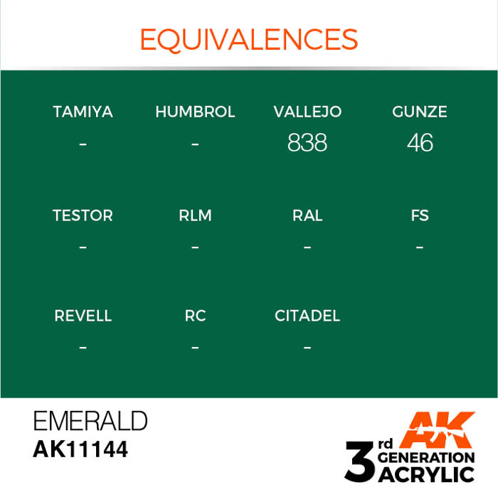 AK11144 Gen-3 Emerald 17ml
