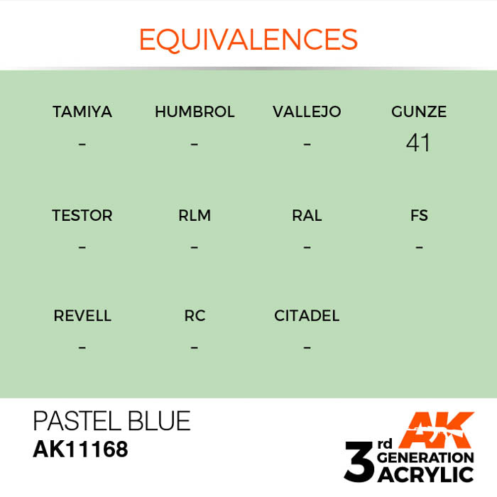 AK11168 Gen-3 Pastel Blue 17ml