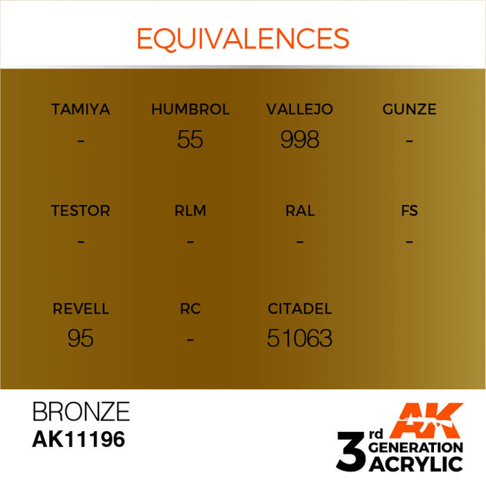 AK11196 Gen-3 Bronze 17ml