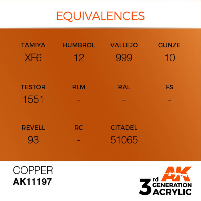 AK11197 Gen-3 Copper 17ml