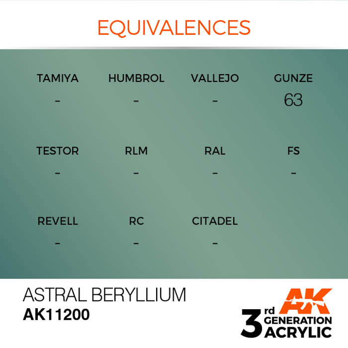 AK11200 Gen-3 Astral Beryllium 17ml