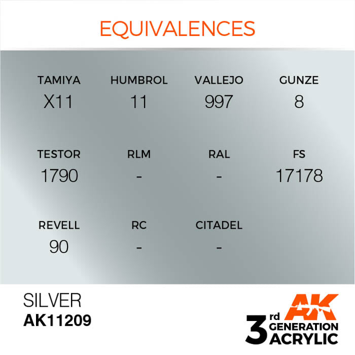 AK11209 Gen-3 Silver 17ml