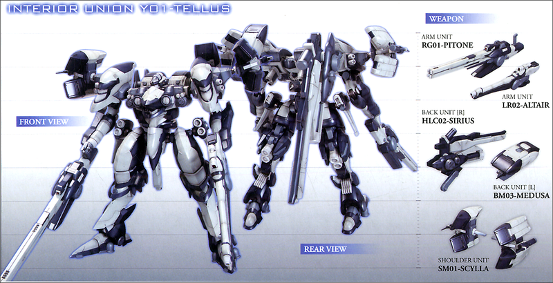 Armored Core Interior Union Y01-Tellus 1/72