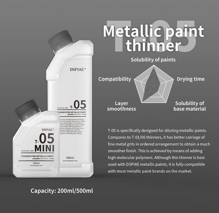 Dspiae T-05 - Thinner for Metallic Paint