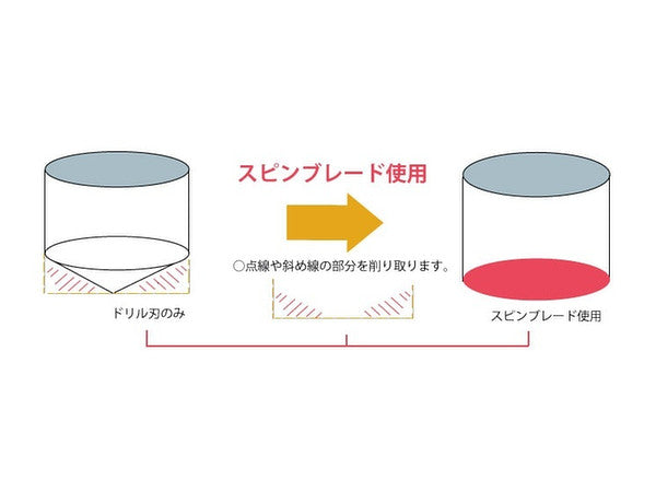GodHand - Spin Blade Chisel Bit 2.4mm GH-SB-24