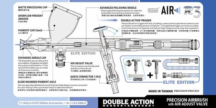 R3E Modo R3 Airbrush Elite Edition