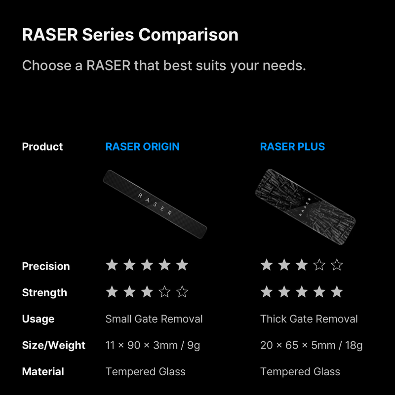 Raser Plus